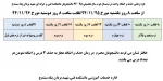 زمان حذف و اضافه نمیسال دوم 95-94 3
