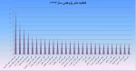 کسب رتبه دوم کشوری در فعالیت های پژوهشی