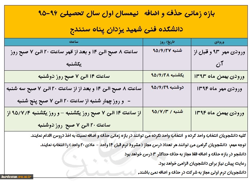 بازه حذف و اضافه
