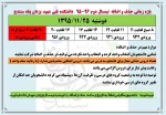 بازه زمانی حذف و اضافه