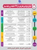 برنامه های هفته پژوهش دانشکده فنی شهید یزدان پناه سنندج در سال 1396