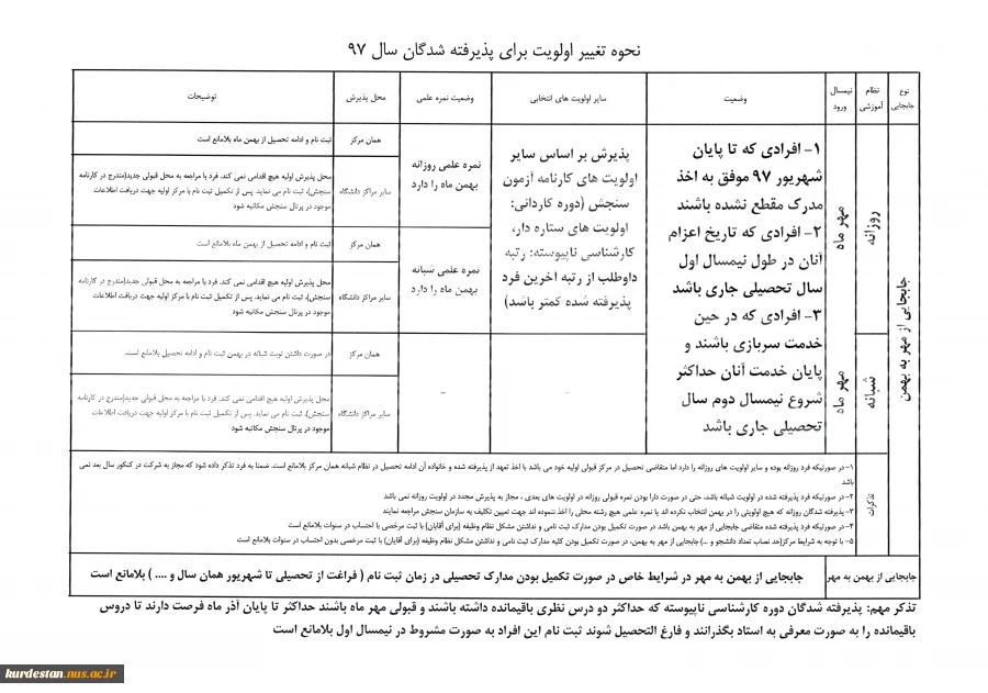 اطلاعیه شرایط جابجایی 2