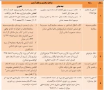 منابع جشنواره فرهنگی هنری دانشگاه فنی و حرفه ای 11