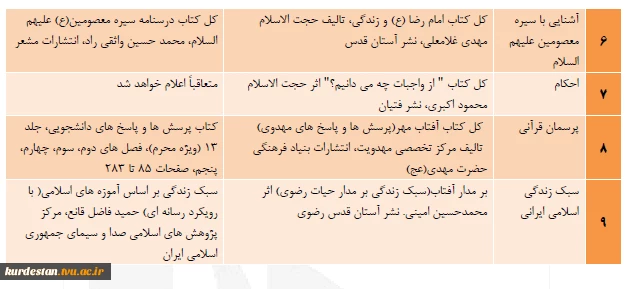 منابع جشنواره فرهنگی هنری دانشگاه فنی و حرفه ای 12