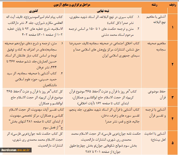 منابع جشنواره فرهنگی هنری دانشگاه فنی و حرفه ای 2