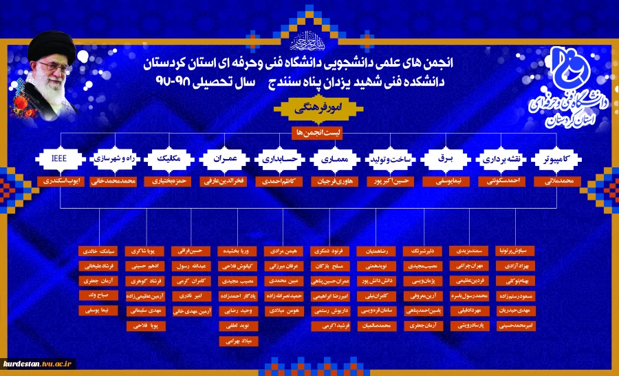 انجمن های علمی دانشکده