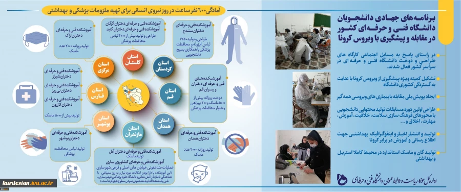 حضورآموزشکده دختران سنندج  دربرنامه های جهادی دانشجویان دانشگاه فنی وحرفه ای درمبارزه با ویروس کرونا 2