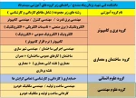 برنامه زمانبندی انتخاب واحد 991 3