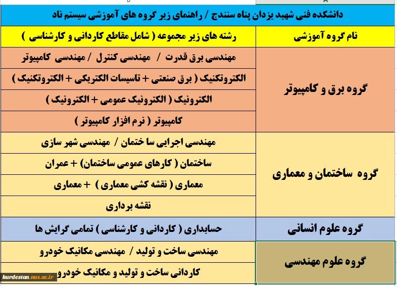 برنامه زمانبندی انتخاب واحد 991 3