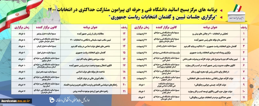 برنامه های دانشگاه فنی وحرفه ای جهت حضور حداکثری در انتخابات 1400 2