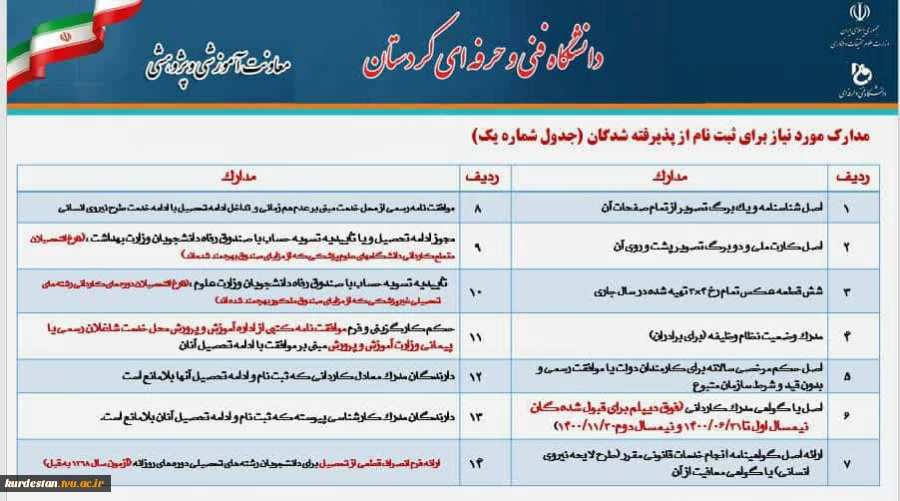 مدارک لازم جهت ثبت نام پذیرفته شدگان کارشناسی ناپیوسته 1400 2