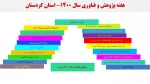 فعالیتهای پژوهشی، ارتباط با صنعت و کارافرینی 5