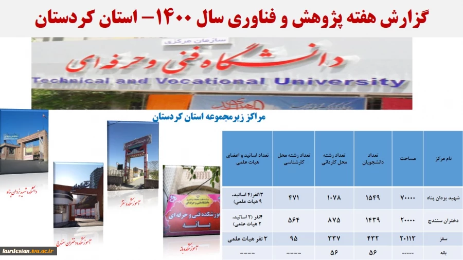 فعالیتهای پژوهشی، ارتباط با صنعت و کارافرینی 6