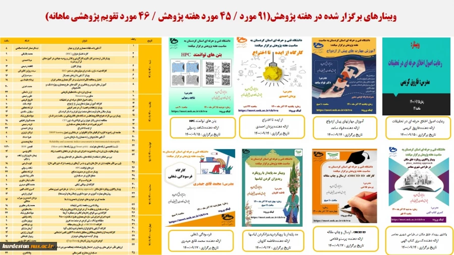 فعالیتهای پژوهشی، ارتباط با صنعت و کارافرینی 13
