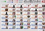 ریاست،اساتید،کارکنان ودانشجویان دانشگاه فنی و حرفه ای کردستان جنایت اعدام 81 نفر از مسلمانان مظلوم را توسط رژیم آل سعود محکوم کردند 2