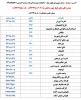 شماره تماس واحدهای دانشکده شهید یزدان پناه